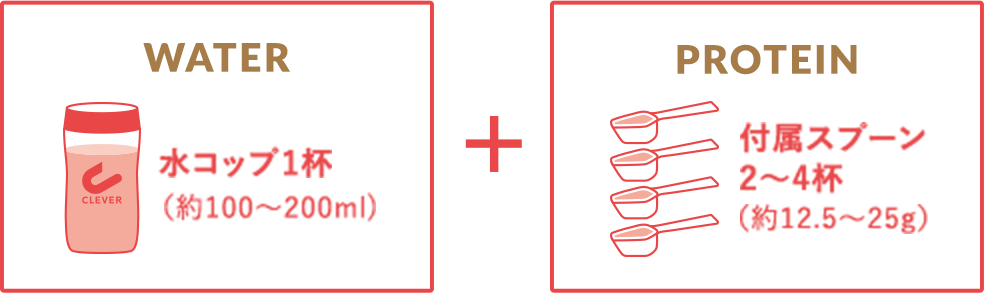 WATER水コップ1杯（約100〜200ml)+PROTEIN付属スプーン 2〜4杯（約12.5〜25g）