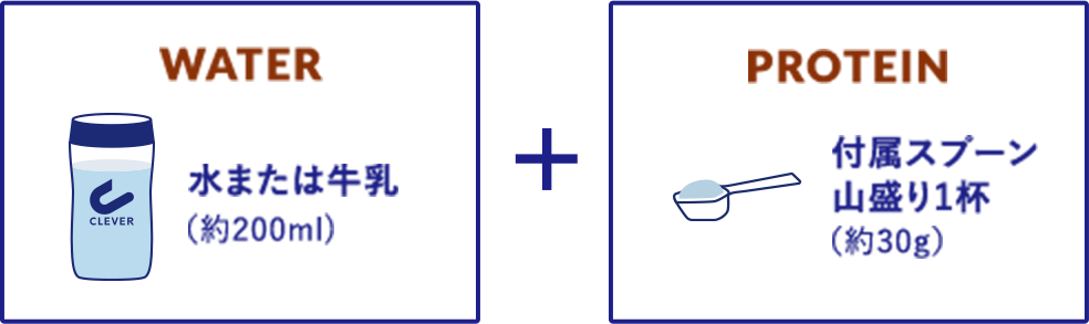 1.一食置き換えダイエット