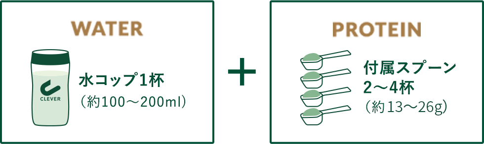 WATER水コップ1杯（約100〜200ml)+PROTEIN付属スプーン 2〜4杯（約15〜30g）