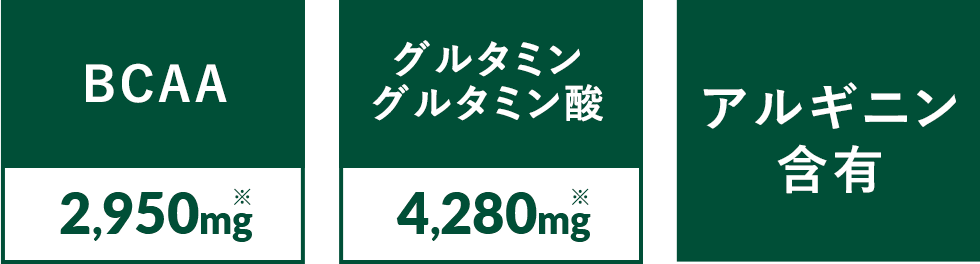 BCAA2,950mg グルタミングルタミン酸4,280mg アルギニン含有