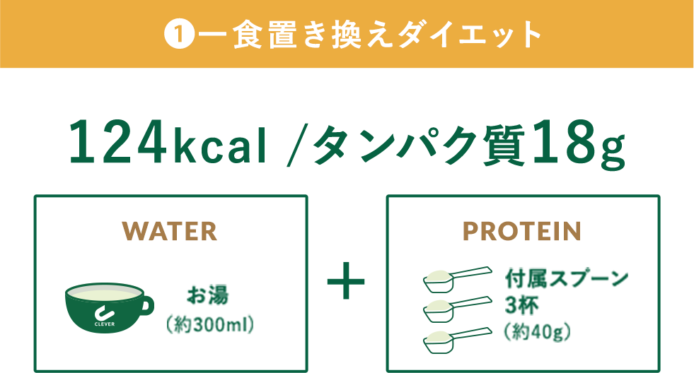 1.一食置き換えダイエット
