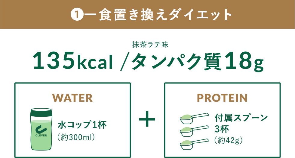 1.一食置き換えダイエット