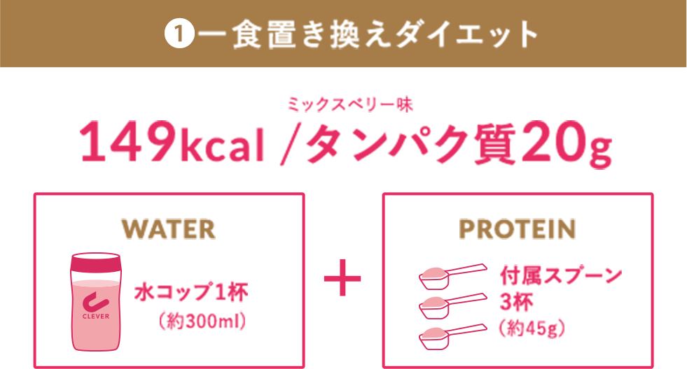 1.一食置き換えダイエット