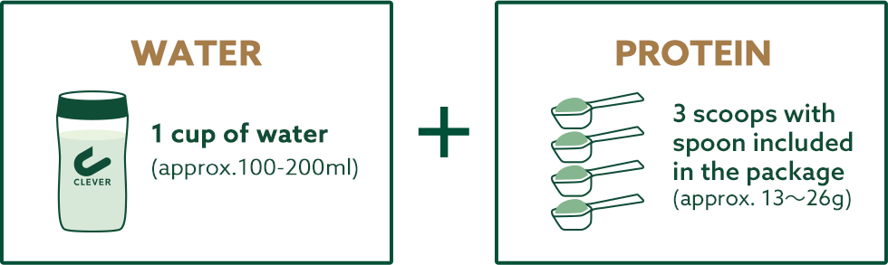 WATER水コップ1杯(約100--200ml)+PROTEIN付属スプーン 2-4杯(約13〜26gg)